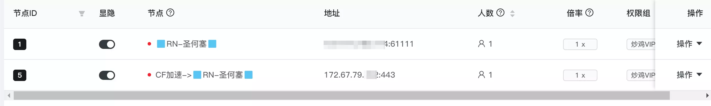 Xboard+v2bx实现机场主的梦
