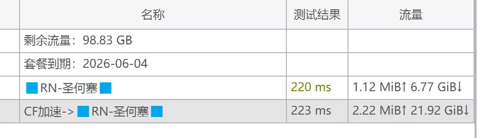 Xboard+v2bx实现机场主的梦