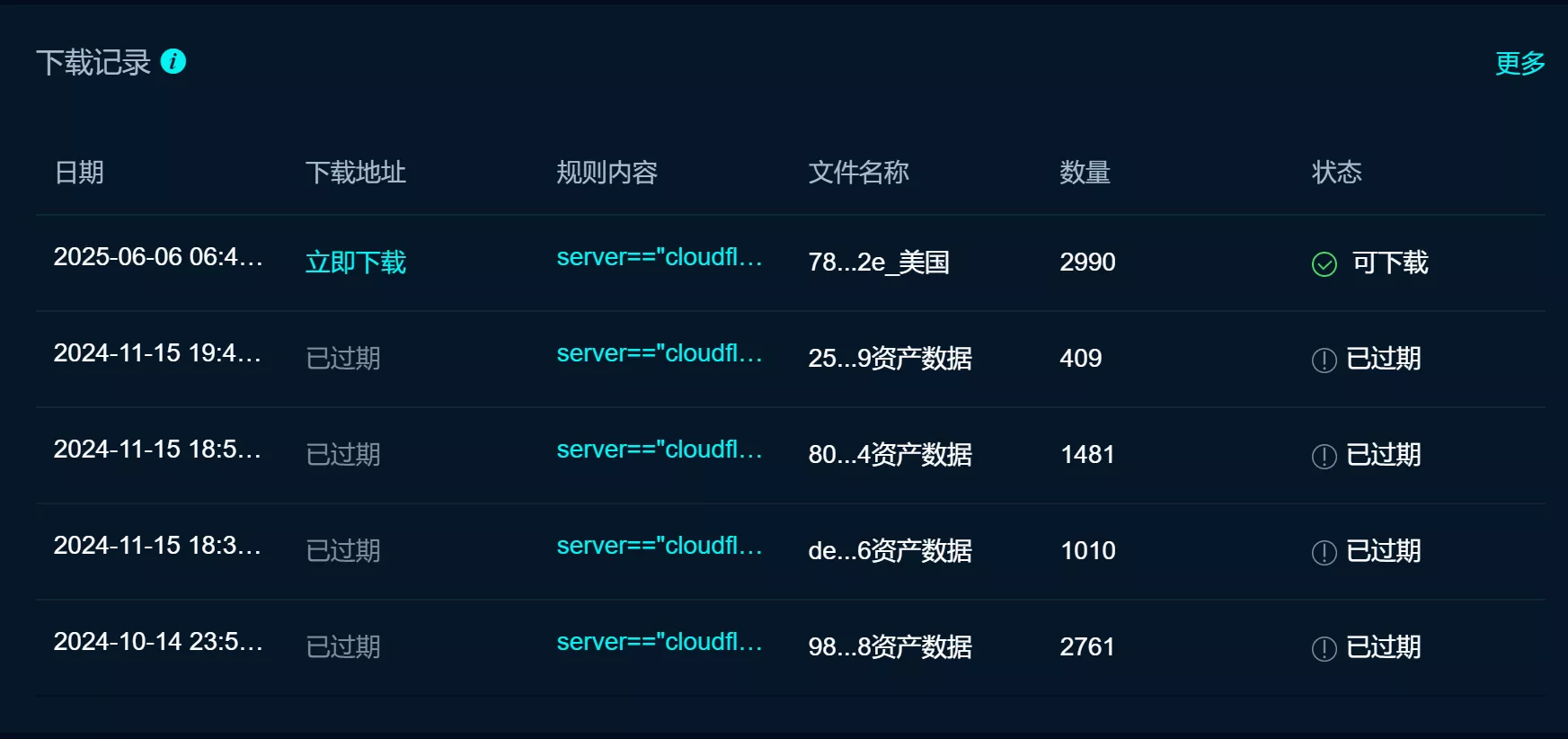 优选Cloudflare反代优秀线路的IP给自己的垃圾vps加速