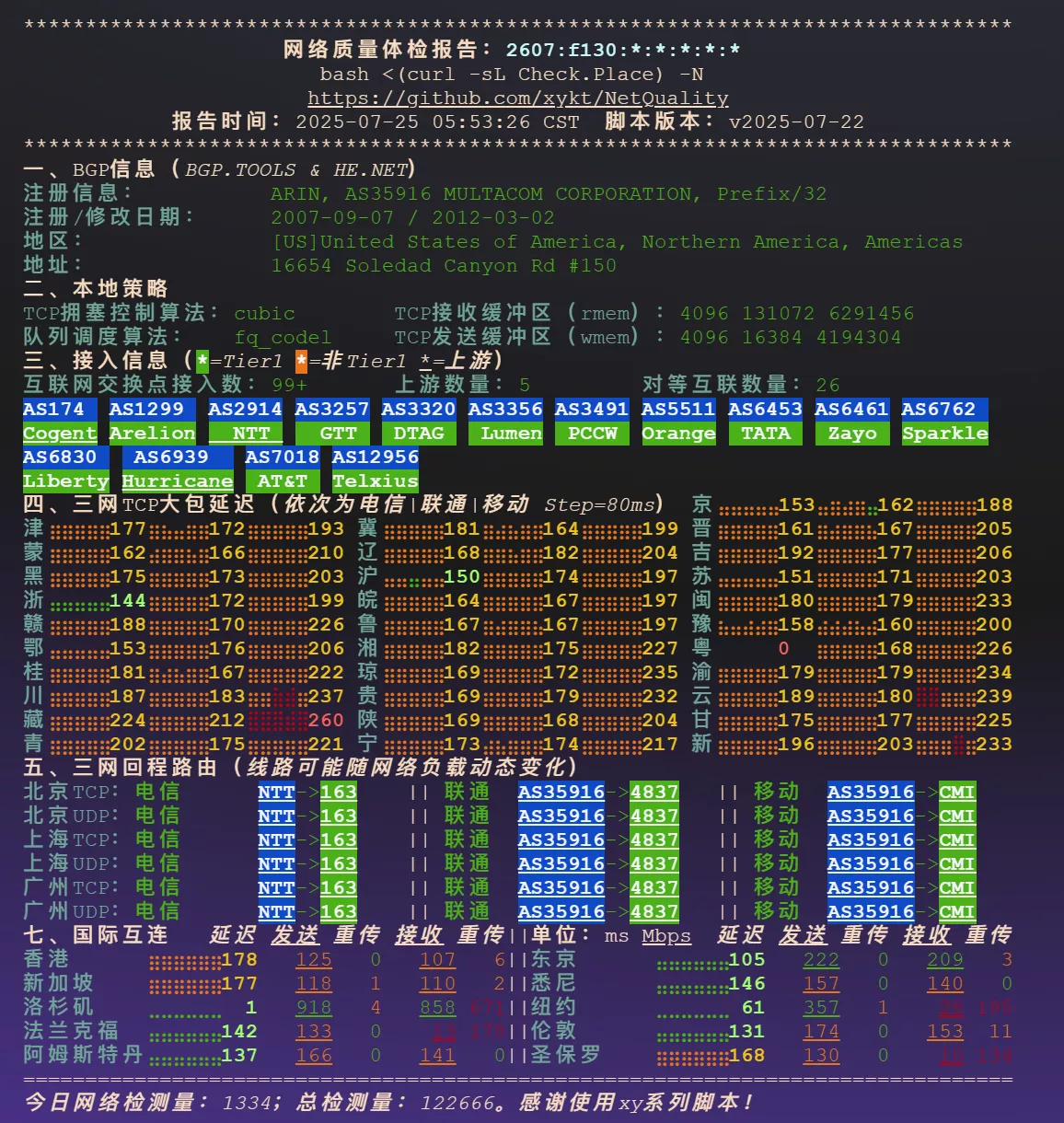 Cloudcone CC LAX DC02 2C2G120GB 3T/m $14.99刀每年测评 Cloudcone CC LAX DC02 2C2G120GB 3T/m $14.99刀每年测评