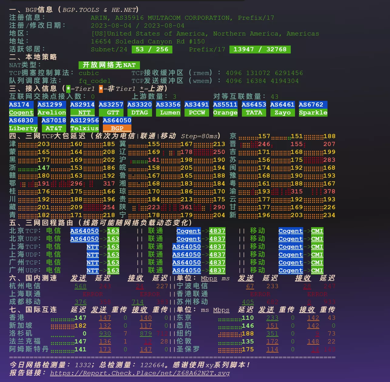 Cloudcone CC LAX DC02 2C2G120GB 3T/m $14.99刀每年测评 Cloudcone CC LAX DC02 2C2G120GB 3T/m $14.99刀每年测评